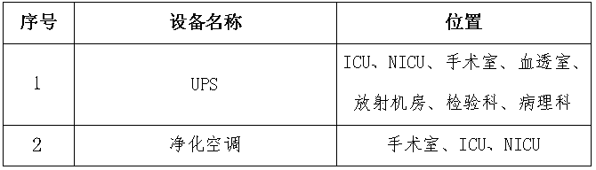 7.29设备科挂网.png